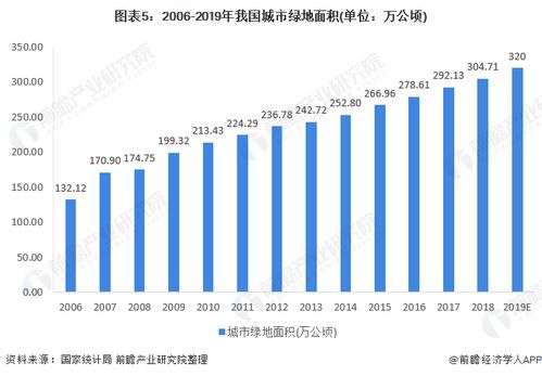2020年中國景觀設計行業 市場現狀、多重利好與發展前景分析